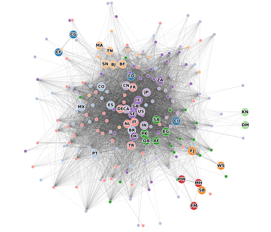 Country collaboration network map for research partnerships